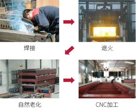 Hive-style Steel Plate Welding Structure(2)